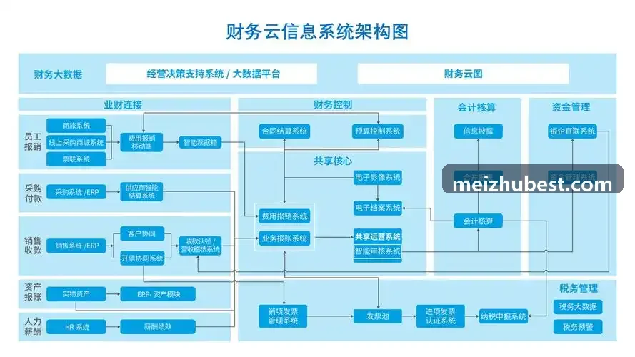 J9九游分布式中台架构图
